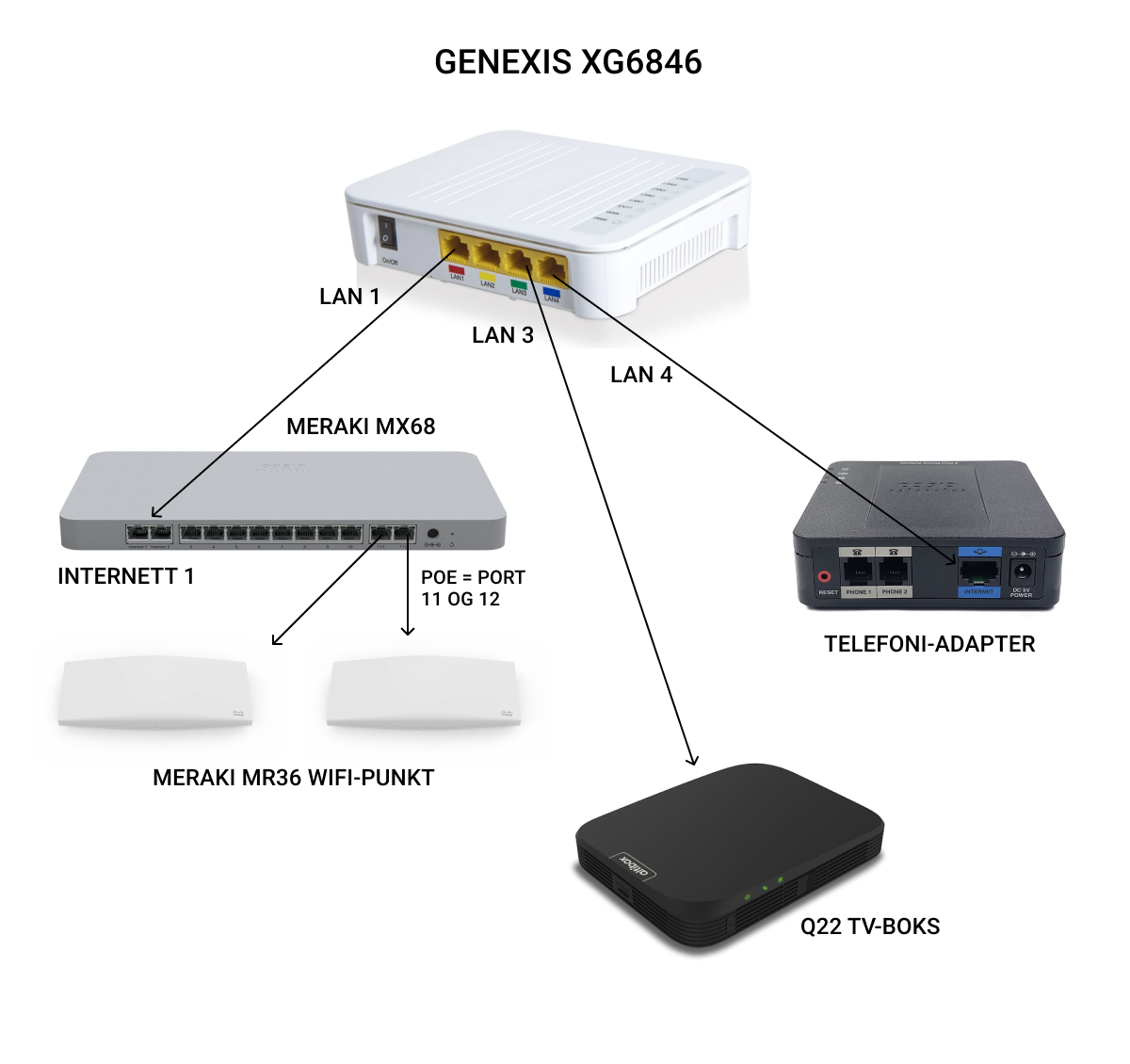 xg6846-koblingskart